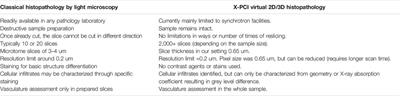 A Novel Three-Dimensional Approach Towards Evaluating Endomyocardial Biopsies for Follow-Up After Heart Transplantation: X-Ray Phase Contrast Imaging and Its Agreement With Classical Histopathology